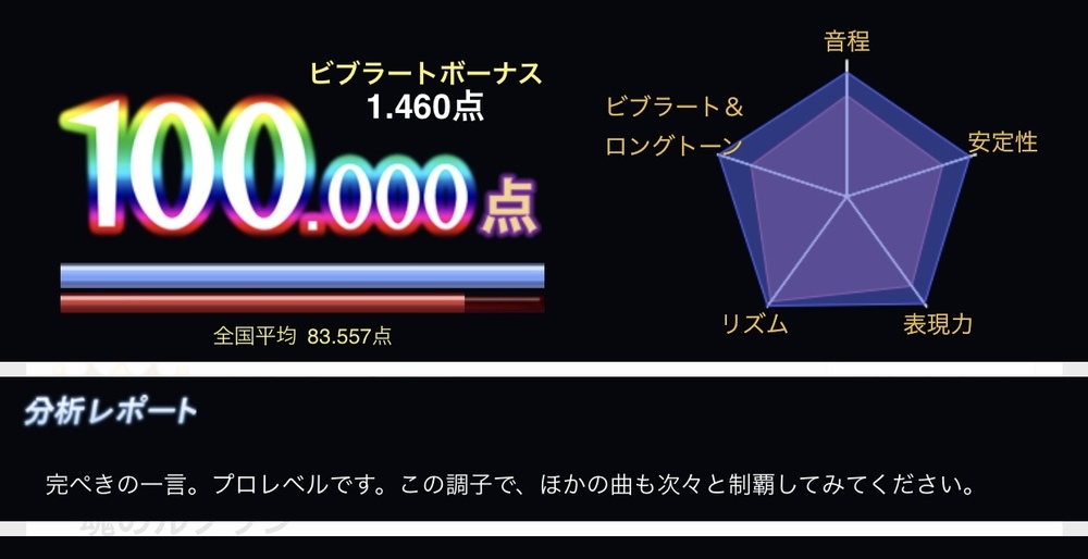 歌うまさんの集い(仮)