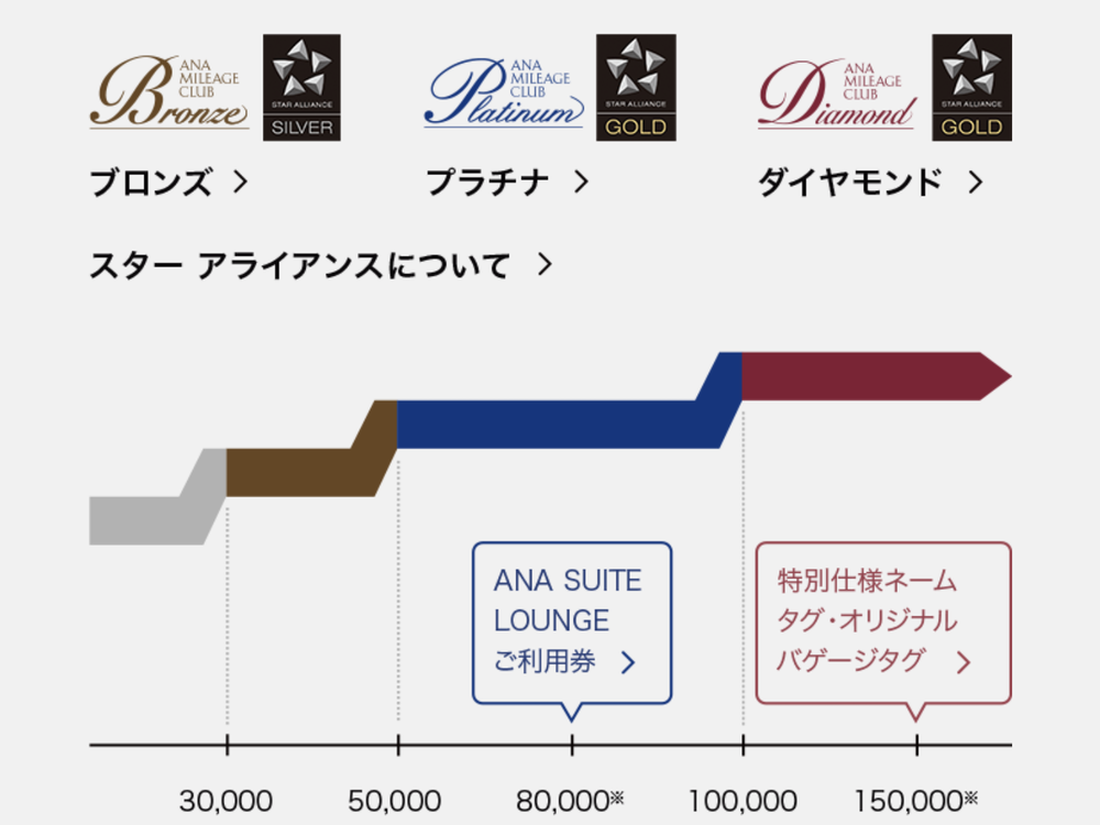 2021年 修行 (情報交換用)