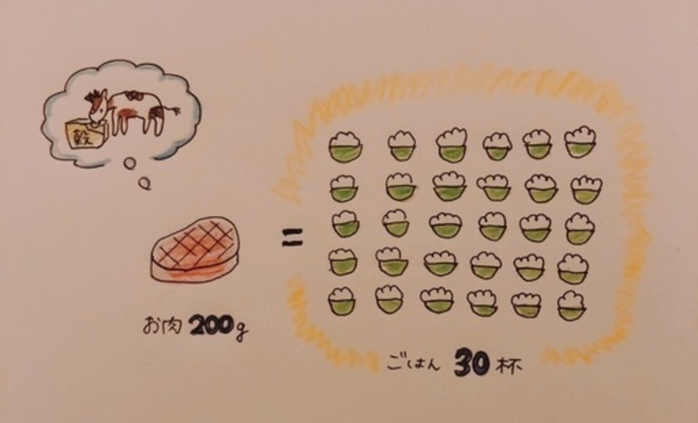 オンライン座談会~ささやかな食生活の変化が未来を変える!~